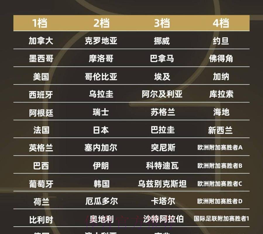 2026年世界杯外围热门榜单深度解读 2026年世界杯外围热门榜单深度解读