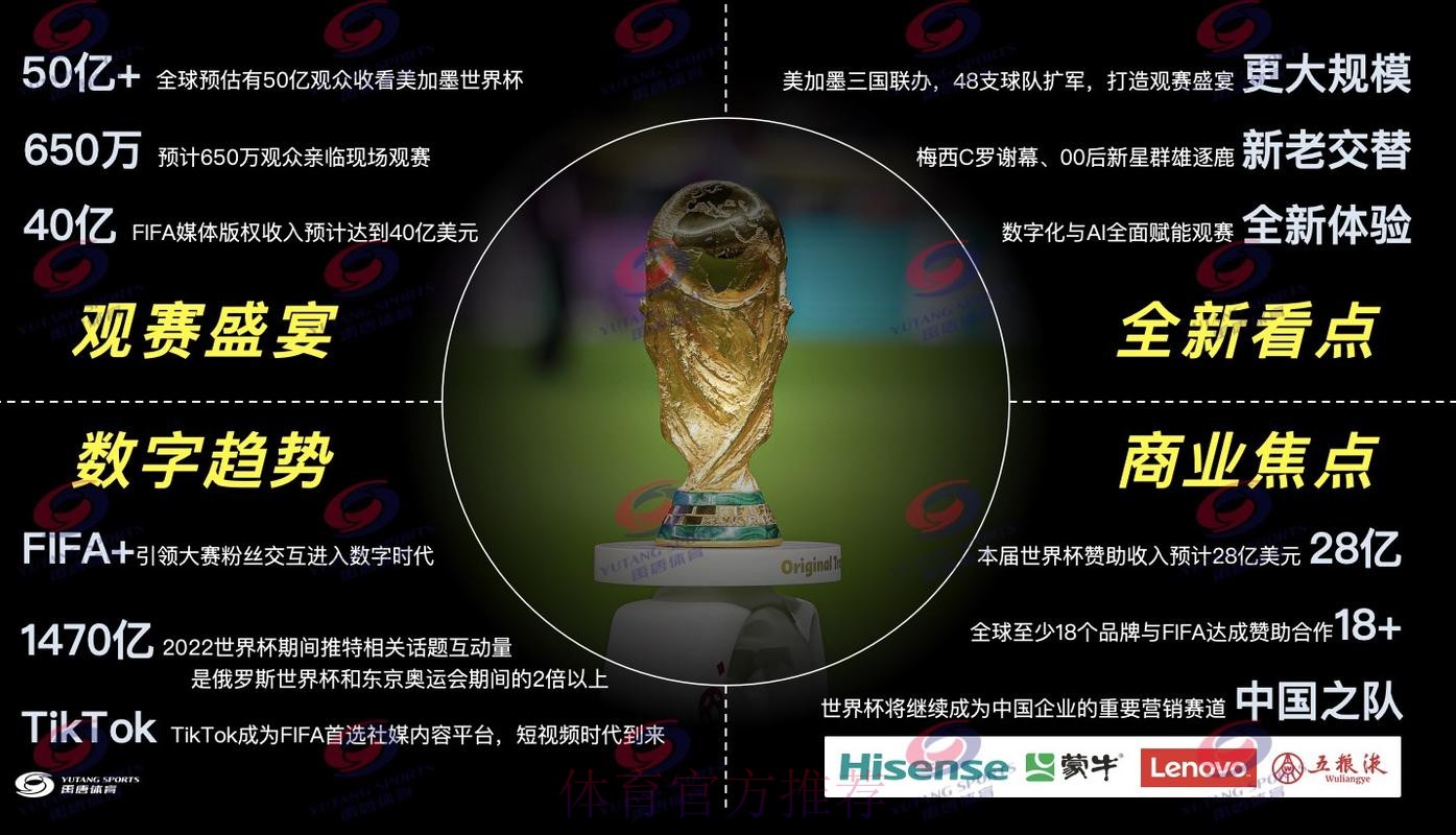 2026年世界杯直播深度解读 2026年世界杯直播深度解读