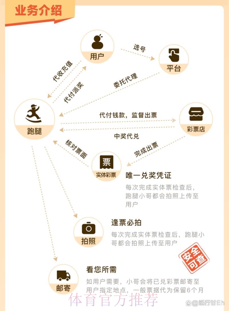 世界杯网页版观赛指南
