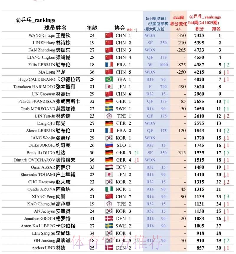 世界杯滚球排行榜的全站深度解读